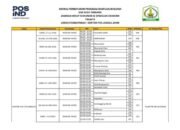 Jadwal Penyaluran Bantuan Jadup, Ekonomi, dan Pergantian Perabot Resmi Diumumkan, Penerima Diminta Hadir Tepat Waktu